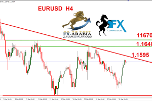 اليورو دولار