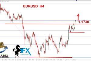 اليورو دولار