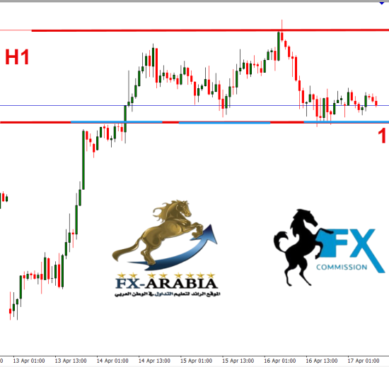 اليورو دولار