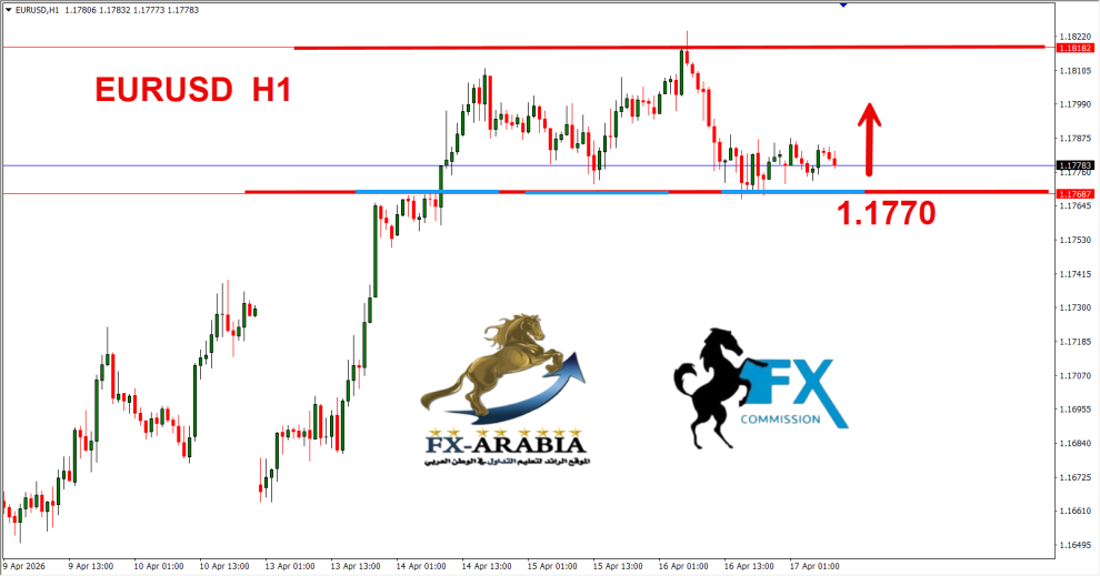 اليورو دولار