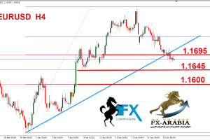 اليورو دولار
