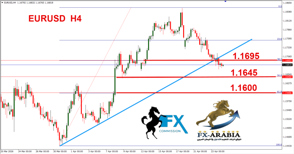 اليورو دولار