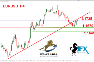 اليورو دولار