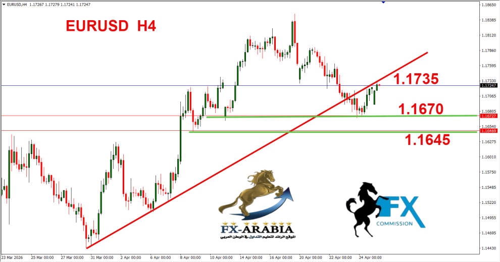 اليورو دولار